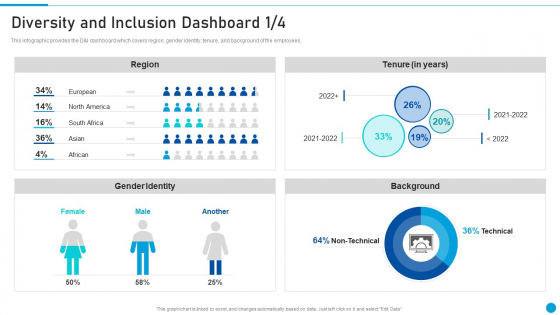 Diversity And Inclusion Dashboard Embed Diversity And Inclusion Topics PDF Diversity And Inclusion Dashboard Embed Diversity And Inclusion Topics PDF
