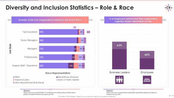 Diversity And Inclusion Statistics For Workplace Job Positions Training Ppt
