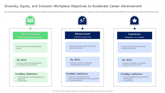 Diversity Equity And Inclusion Workplace Objectives To Accelerate Career Advancement Structure PDF