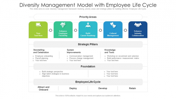 Diversity Management Model With Employee Life Cycle Ppt PowerPoint Presentation Microsoft PDF
