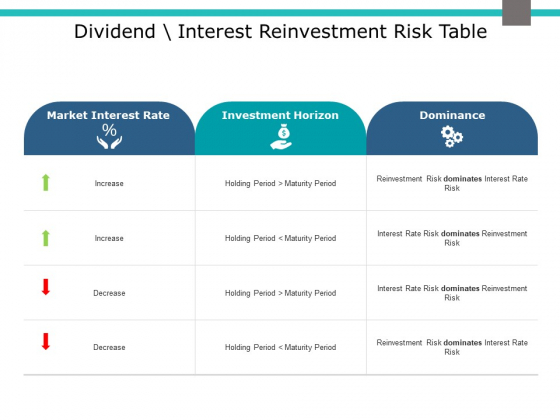 Dividend Interest Reinvestment Risk Table Ppt PowerPoint Presentation Show Gallery