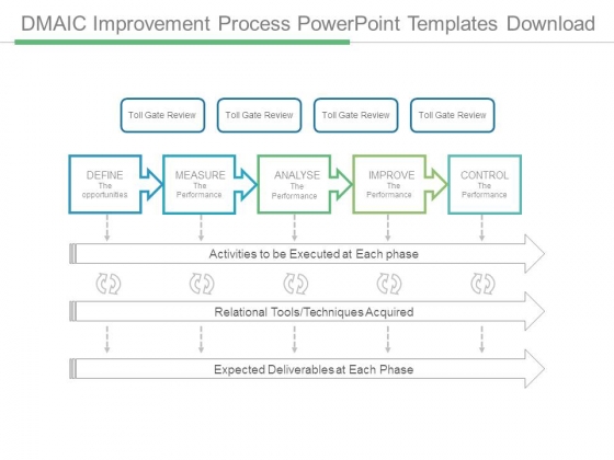 Dmaic Improvement Process Powerpoint Templates Download Dmaic Improvement Process Powerpoint Templates Download