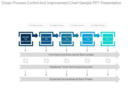 dmaic process control and improvement chart sample ppt presentation