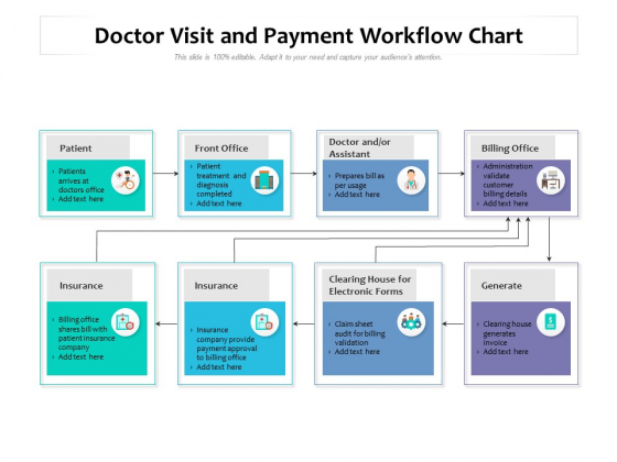Doctor Visit And Payment Workflow Chart Ppt PowerPoint Presentation Infographic Template Objects PDF