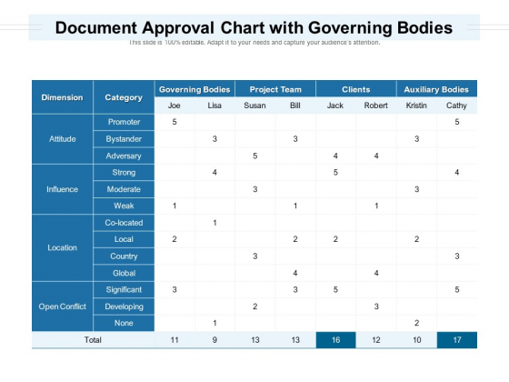Document Approval Chart With Governing Bodies Ppt PowerPoint Presentation Styles Rules PDF Document Approval Chart With Governing Bodies Ppt PowerPoint Presentation Styles Rules PDF
