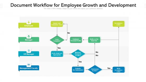 Document Workflow For Employee Growth And Development Ppt PowerPoint Presentation Gallery Graphics PDF Document Workflow For Employee Growth And Development Ppt PowerPoint Presentation Gallery Graphics PDF