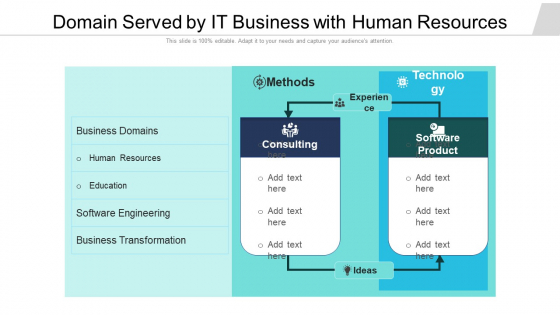 Domain Served By IT Business With Human Resources Ppt Professional Inspiration PDF