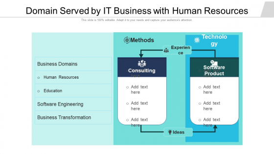 Domain Served By IT Business With Human Resources Ppt Professional Inspiration PDF Domain Served By IT Business With Human Resources Ppt Professional Inspiration PDF