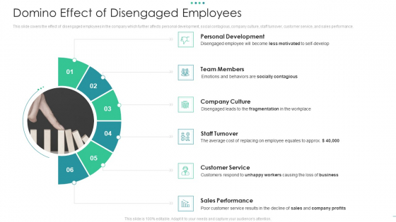 Domino Effect Of Disengaged Employees Guidelines PDF