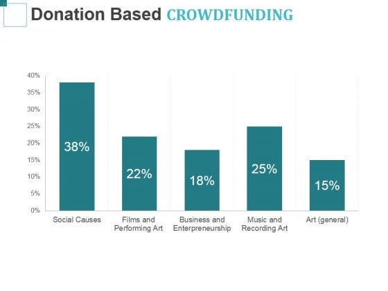 Donation Based Crowdfunding Ppt PowerPoint Presentation Layouts Deck Donation Based Crowdfunding Ppt PowerPoint Presentation Layouts Deck