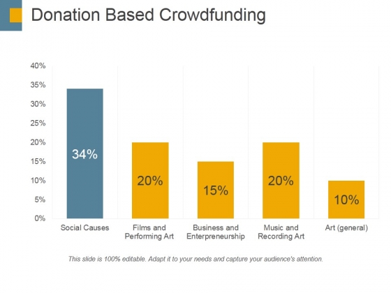 Donation Based Crowdfunding Ppt PowerPoint Presentation Model Graphic Images Donation Based Crowdfunding Ppt PowerPoint Presentation Model Graphic Images