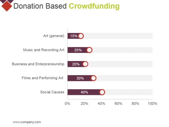 Donation Based Crowdfunding Ppt PowerPoint Presentation Pictures Guide Donation Based Crowdfunding Ppt PowerPoint Presentation Pictures Guide