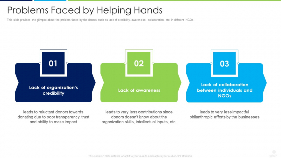 Donors Capital Financing Problems Faced By Helping Hands Ideas PDF