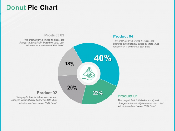 Pie Chart Analysis