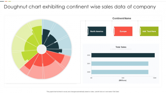 Doughnut Chart Exhibiting Continent Wise Sales Data Of Company Background PDF