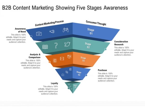 Drafting A Successful Content Plan Approach For Website B2B Content Marketing Showing Five Stages Awareness Guidelines PDF Drafting A Successful Content Plan Approach For Website B2B Content Marketing Showing Five Stages Awareness Guidelines PDF