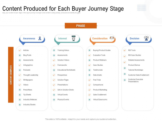 Drafting A Successful Content Plan Approach For Website Content Produced For Each Buyer Journey Stage Information PDF Drafting A Successful Content Plan Approach For Website Content Produced For Each Buyer Journey Stage Information PDF