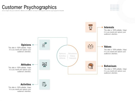 Drafting A Successful Content Plan Approach For Website Customer Psychographics Ppt Gallery Graphics Tutorials PDF Drafting A Successful Content Plan Approach For Website Customer Psychographics Ppt Gallery Graphics Tutorials PDF