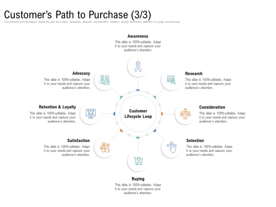 Drafting A Successful Content Plan Approach For Website Customers Path To Purchase Research Guidelines PDF