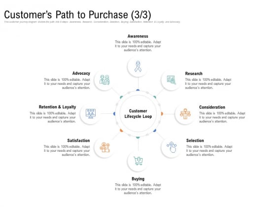 Drafting A Successful Content Plan Approach For Website Customers Path To Purchase Research Guidelines PDF Drafting A Successful Content Plan Approach For Website Customers Path To Purchase Research Guidelines PDF