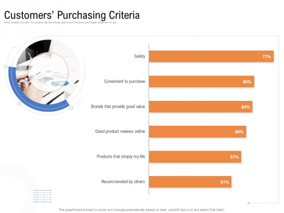 Drafting A Successful Content Plan Approach For Website Customers Purchasing Criteria Portrait PDF Drafting A Successful Content Plan Approach For Website Customers Purchasing Criteria Portrait PDF