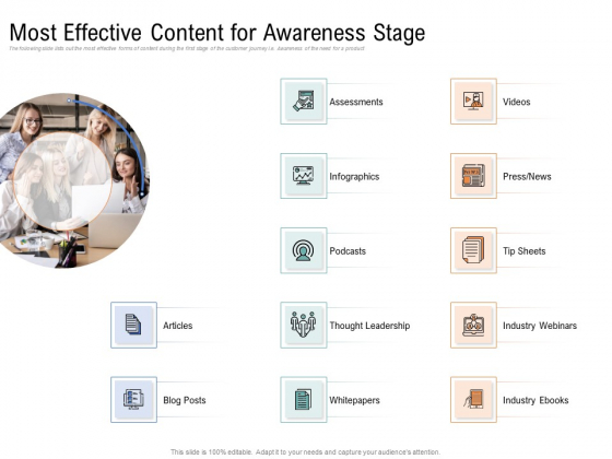 Drafting A Successful Content Plan Approach For Website Most Effective Content For Awareness Stage Introduction PDF Drafting A Successful Content Plan Approach For Website Most Effective Content For Awareness Stage Introduction PDF