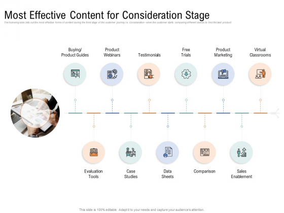 Drafting A Successful Content Plan Approach For Website Most Effective Content For Consideration Stage Elements PDF Drafting A Successful Content Plan Approach For Website Most Effective Content For Consideration Stage Elements PDF
