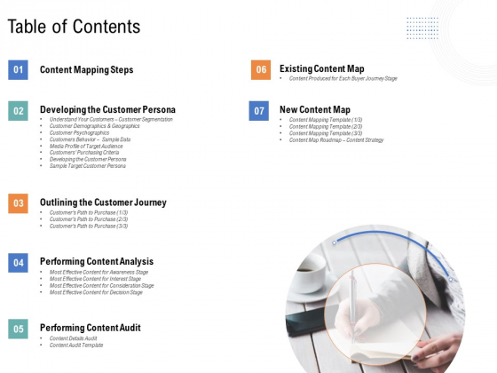 Drafting A Successful Content Plan Approach For Website Table Of Contents Ppt Pictures Example PDF