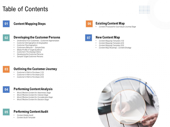 Drafting A Successful Content Plan Approach For Website Table Of Contents Ppt Pictures Example PDF Drafting A Successful Content Plan Approach For Website Table Of Contents Ppt Pictures Example PDF