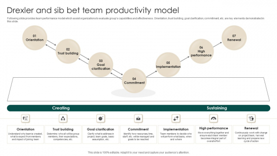 Drexler And Sib Bet Team Productivity Model Inspiration PDF