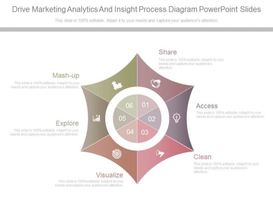 Drive Marketing Analytics And Insight Process Diagram Powerpoint Slides Drive Marketing Analytics And Insight Process Diagram Powerpoint Slides