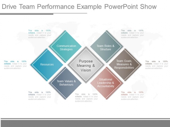 Drive Team Performance Example Powerpoint Show Drive Team Performance Example Powerpoint Show