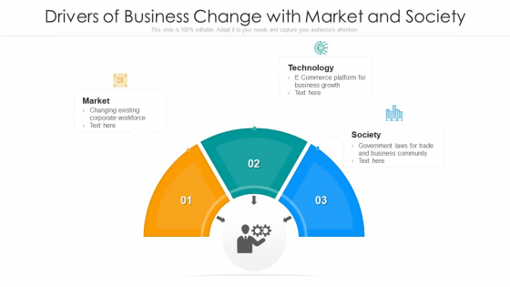 Drivers Of Business Change With Market And Society Ppt Slides Show PDF Drivers Of Business Change With Market And Society Ppt Slides Show PDF