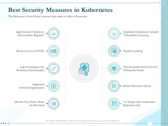 Driving Digital Transformation Through Kubernetes And Containers Best Security Measures In Kubernetes Template PDF Driving Digital Transformation Through Kubernetes And Containers Best Security Measures In Kubernetes Template PDF