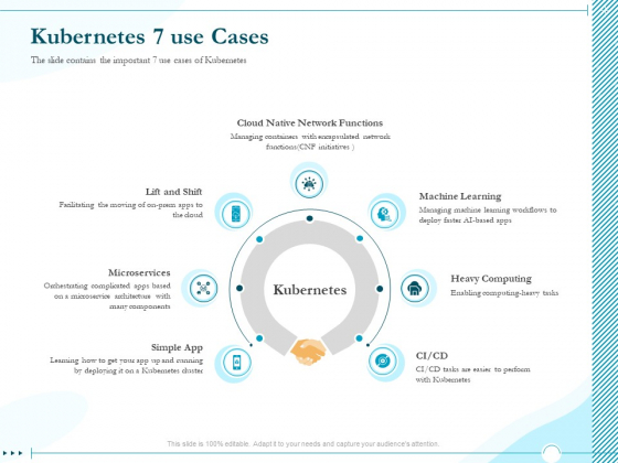 Driving Digital Transformation Through Kubernetes And Containers Kubernetes 7 Use Cases Ppt Slides Layouts PDF Driving Digital Transformation Through Kubernetes And Containers Kubernetes 7 Use Cases Ppt Slides Layouts PDF