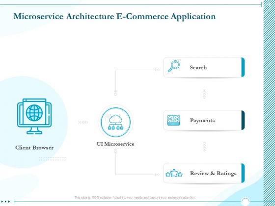 Driving Digital Transformation Through Kubernetes And Containers Microservice Architecture E Commerce Application Diagrams PDF Driving Digital Transformation Through Kubernetes And Containers Microservice Architecture E Commerce Application Diagrams PDF