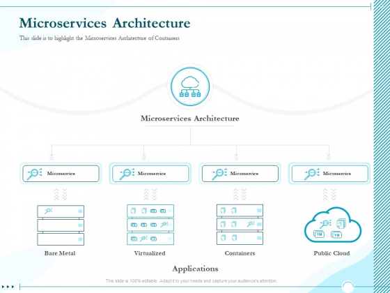 Driving Digital Transformation Through Kubernetes And Containers Microservices Architecture Template PDF Driving Digital Transformation Through Kubernetes And Containers Microservices Architecture Template PDF
