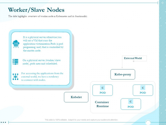 Driving Digital Transformation Through Kubernetes And Containers Worker Slave Nodes Ppt File Format PDF