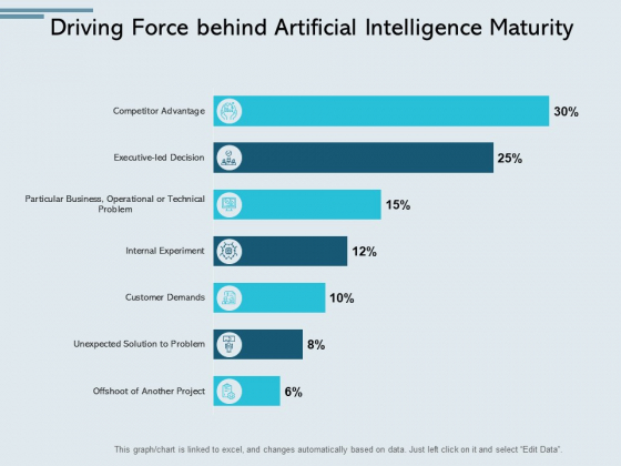 Driving Force Behind Artificial Intelligence Maturity Ppt PowerPoint Presentation Icon Graphics Driving Force Behind Artificial Intelligence Maturity Ppt PowerPoint Presentation Icon Graphics