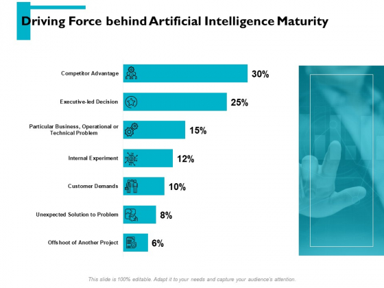 Driving Force Behind Artificial Intelligence Maturity Ppt PowerPoint Presentation Model Themes