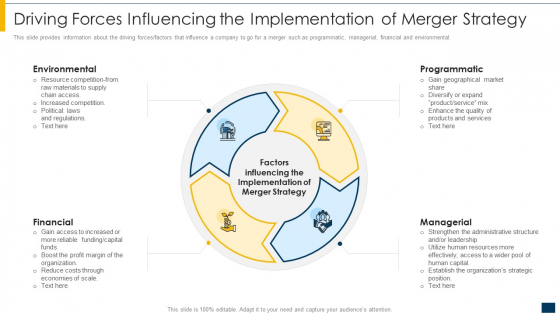 Driving Forces Influencing The Implementation Of Merger Strategy Ppt Portfolio Ideas PDF