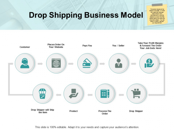 Drop Shipping Business Model Ppt PowerPoint Presentation Show Topics