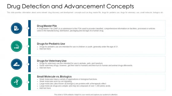 Drug Detection And Advancement Concepts Inspiration PDF