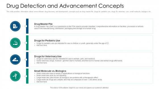Drug Detection And Advancement Concepts Inspiration PDF Drug Detection And Advancement Concepts Inspiration PDF