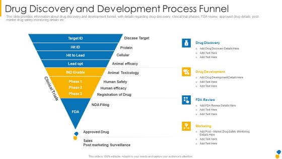 Drug Discovery And Development Process Funnel Pictures PDF