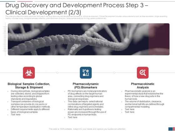 Drug Discovery And Development Process Step 3 Clinical Development Analysis Demonstration PDF