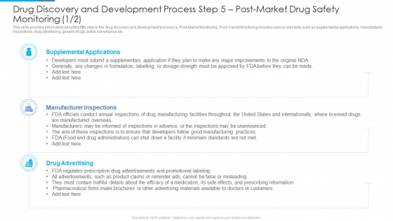 Drug Discovery And Development Process Step 5 Post Market Drug Safety Monitoring Can Elements PDF