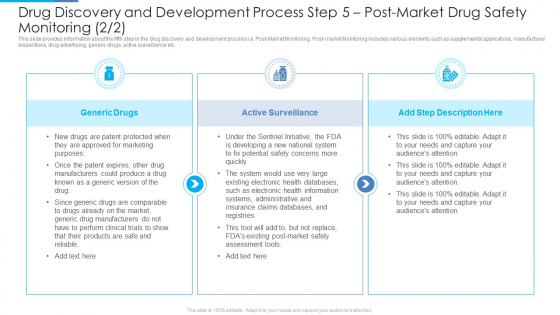 Drug Discovery And Development Process Step 5 Post Market Drug Safety Monitoring Rules PDF Drug Discovery And Development Process Step 5 Post Market Drug Safety Monitoring Rules PDF