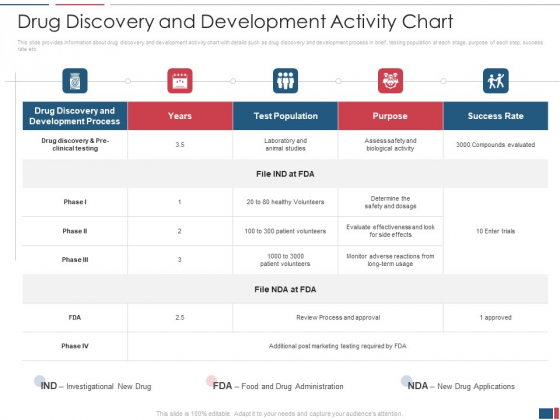 Drug Discovery Growth Process Reach Potential Product Toxicity Drug Discovery And Development Activity Chart Template PDF Drug Discovery Growth Process Reach Potential Product Toxicity Drug Discovery And Development Activity Chart Template PDF