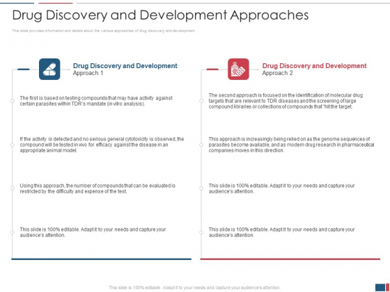 Drug Discovery Growth Process Reach Potential Product Toxicity Drug Discovery And Development Approaches Information PDF
